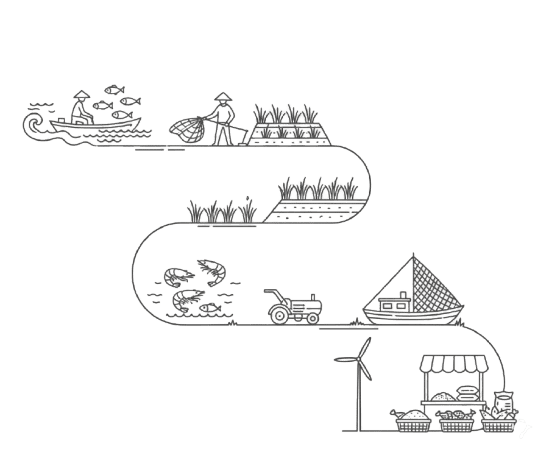 Minh họa chuỗi cung ứng bền vững